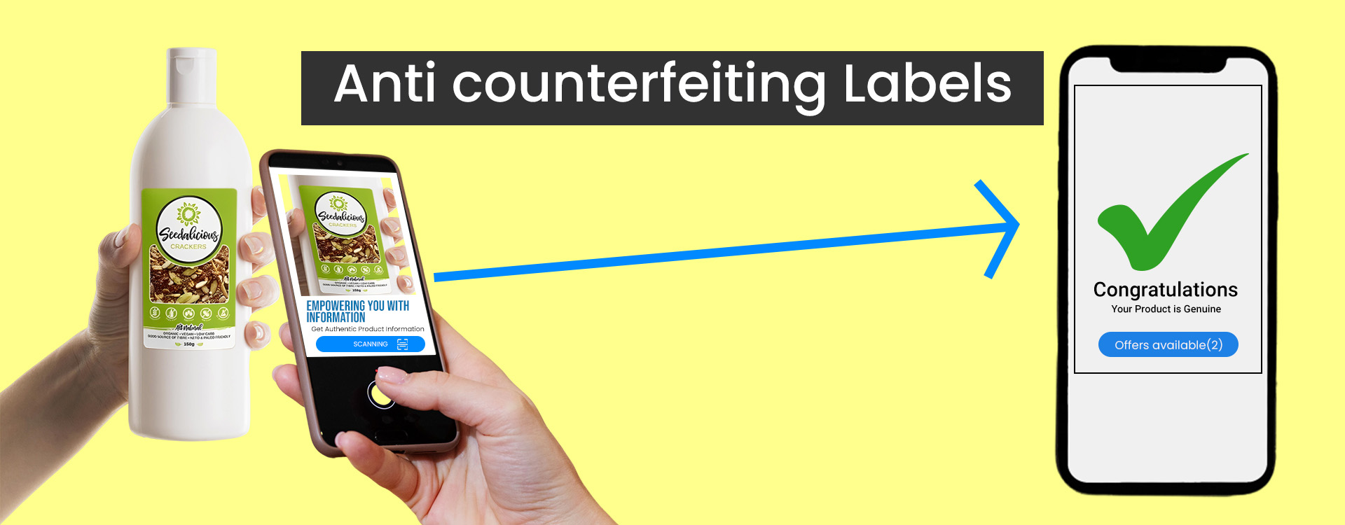 Medpack-India-Anti-counterfeiting-Labels